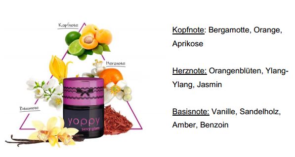 yoppy Duftpyramide